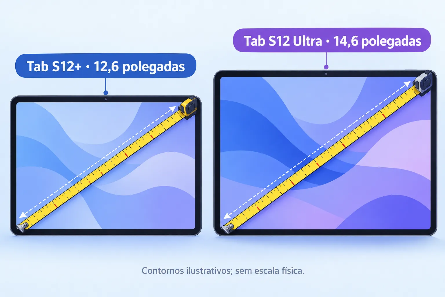 As diagonais anunciadas são diferentes. Os contornos abaixo apenas ilustram a comparação, sem reproduzir medidas externas ou escala física dos tablets. Ilustração explicativa: As diagonais anunciadas são diferentes. Os contornos abaixo apenas ilustram a comparação, sem reproduzir medidas externas ou escala física dos tablets.