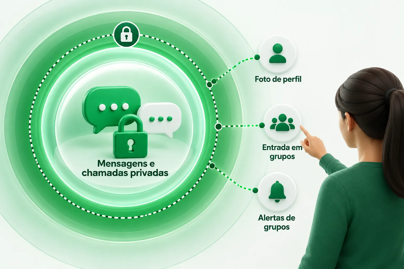 Os controles atuam sobre permissões e alertas; o conteúdo das mensagens e chamadas permanece privado, segundo o WhatsApp. Ilustração explicativa: Os controles atuam sobre permissões e alertas; o conteúdo das mensagens e chamadas permanece privado, segundo o WhatsApp.