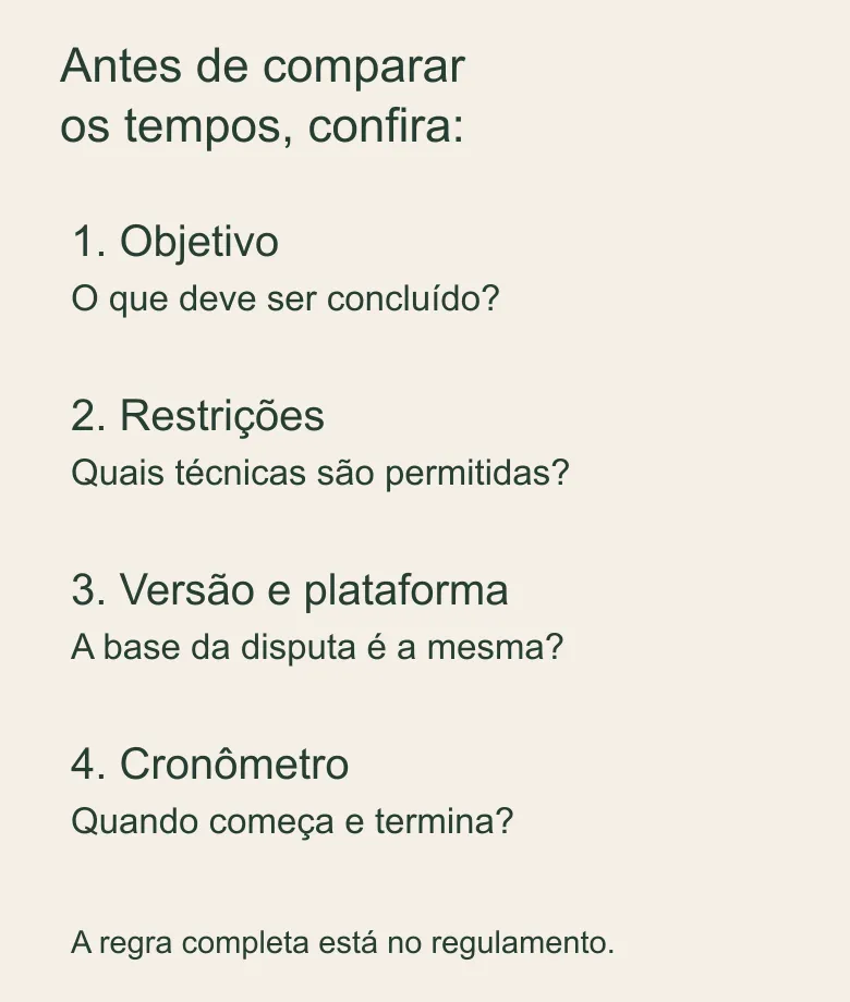 Quatro critérios para comparar speedruns: objetivo, restrições, versão e plataforma, e cronômetro.